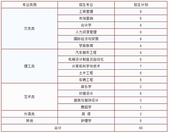 江西省专升本学校名单-江西统招专升本名次排位？