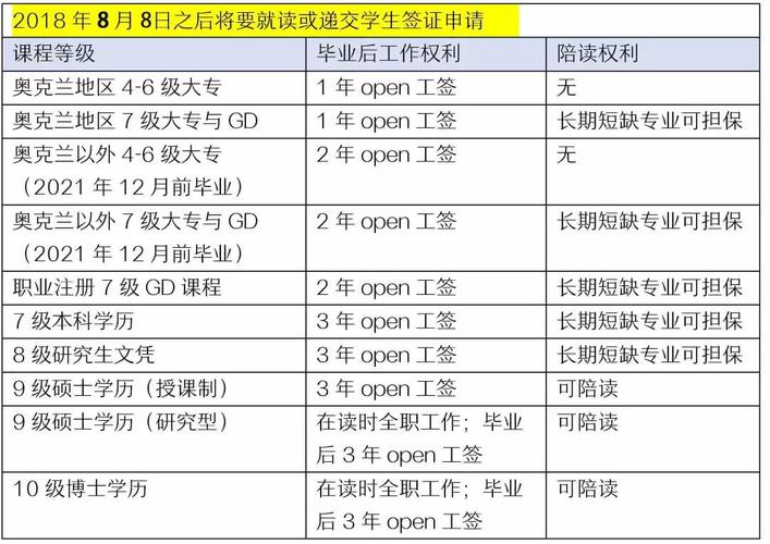 专升本申请出国留学-国际院校专升本怎么报名？