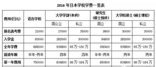 日本留学费用-去日本留学，一年到底要花费多少？