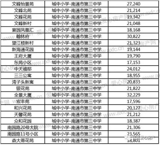 南通学校-南通市区小学初中排名？