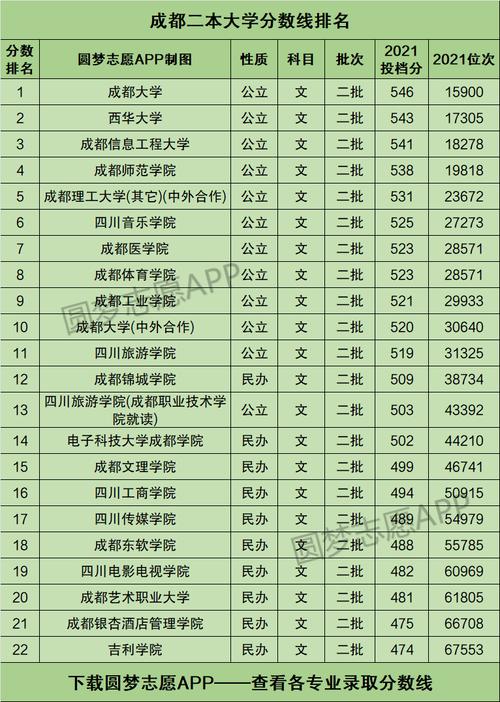 四川有哪些二本大学-四川二本学校有哪些？