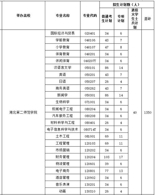 湖北师范学院录取分数线-湖北第一师范学院录取分数线是多少？