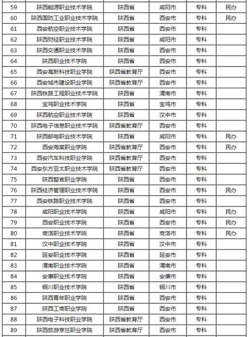 陕西三本院校排名-上安康学院好还是三本大学好？