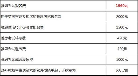 考雅思的费用是多少-雅思培训费正常是多少？