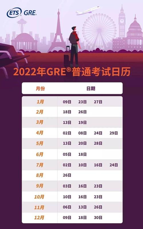 gre考试时间安排-2022gre考试时间？