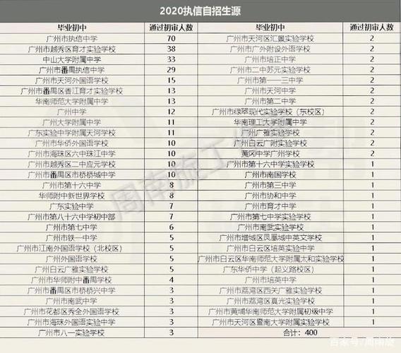 广州外国语学校招生-qfyx是广州哪所学校？