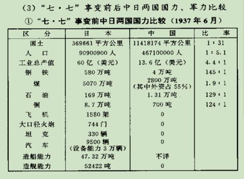 中国总兵力世界排名-日军侵华总兵力？