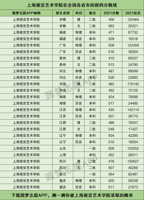 上海视觉艺术学院排名-上海视觉艺术学院在全国排名是多少？