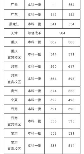 成都理工大学2020录取分数线-四川理工学院2020录取分数线？