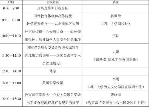 山东大学出国留学-山东大学公费留学条件？