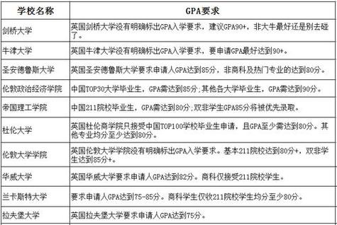 本科留学出国-本科生出国留学的条件？