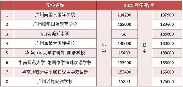 国际学校的学费很贵吗-兰州西北师大附中国际班到底怎样？