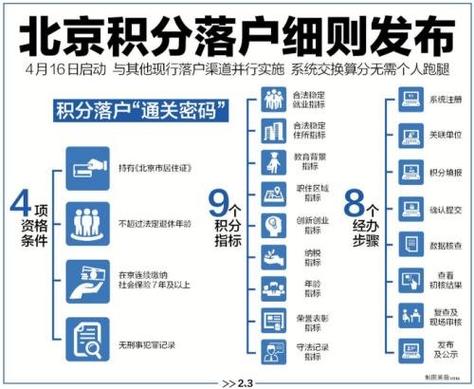 北京落户政策-北京八种落户方式你知道吗？