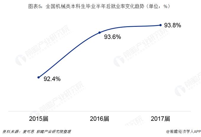 机械类专业就业方向及前景-机械类硕士研究生就业前景和薪水？