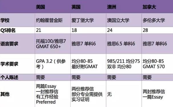 出国留学中介-澳洲留学中介排名？