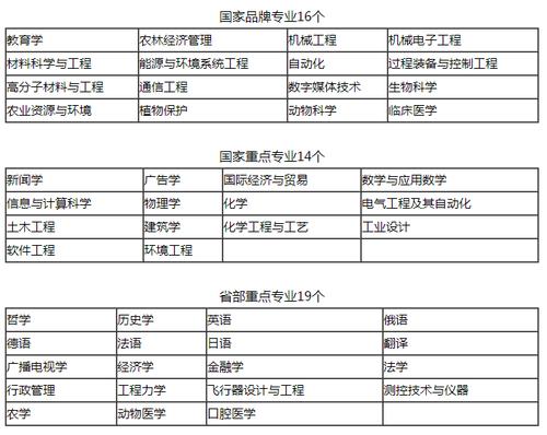 浙江农林大学排名-农产品质量与安全专业大学排名？