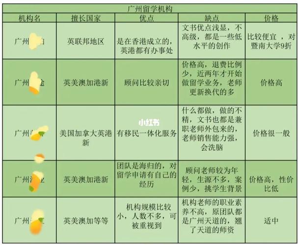 广州留学中介-广州留学中介排名？