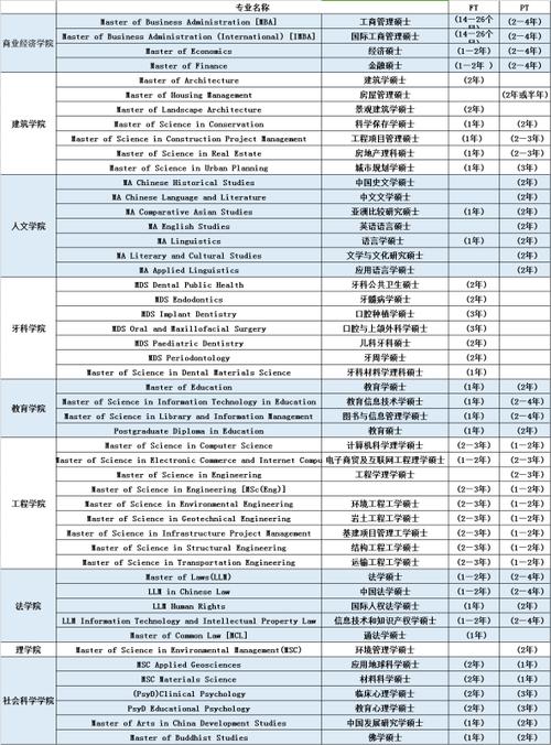 香港大学研究生专业-香港大学研究生专业一览？