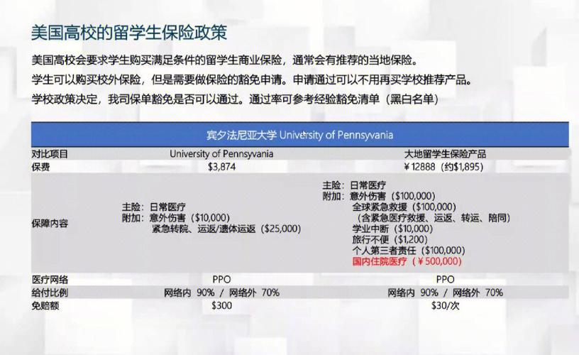 留学保险-澳大利亚留学学校押金和保险金缴交后要保留什么凭证？