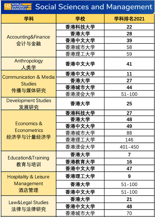 香港浸会大学怎么样-香港浸会大学qs世界排名？