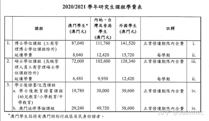 澳门大学研究生学费-澳门读研究生一年费用大概多少？