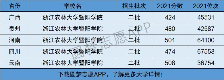 浙江农林大学天目学院-诸暨学院是几本？