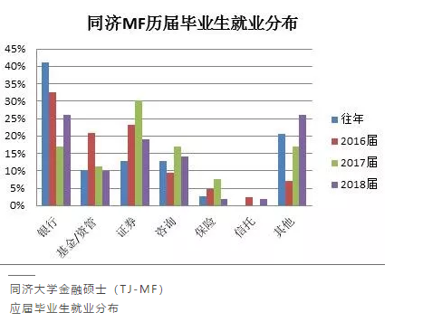 金融工程就业前景-金融工程就业方向及前景？