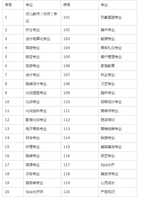 学什么专业有前途-未来30年有前途的十个专业？