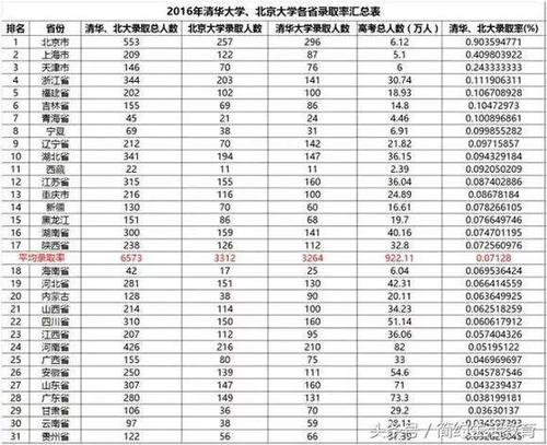 出国率高的大学排名-清华大学历年出国率及回国率？