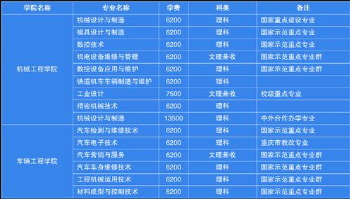 重庆工业职业技术学院怎么样-重庆工业职业技术学院是双高计划吗？