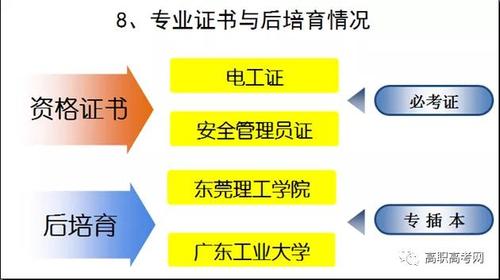 安全技术管理专业-安全技术管理专业？