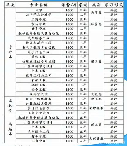 文科冷门专业-中北大学的冷门专业有哪些？