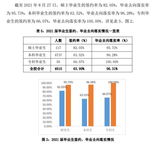 会计硕士就业前景-会计专硕最好出路？