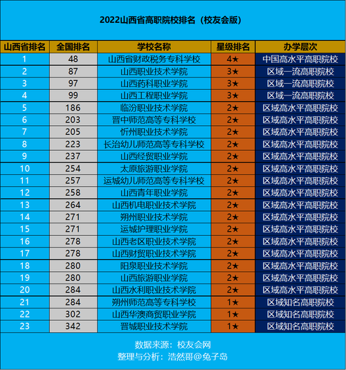 山西职高-山西职高毕业可以上哪些大学？