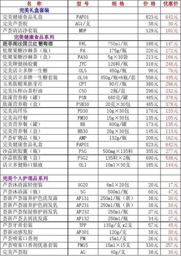 2012韦博英语价格表-克洛斯威和韦伯是一个品牌吗？