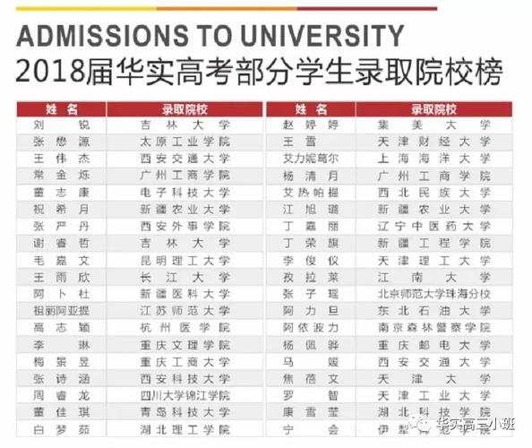 高三补习学校-2021高考复读有哪些学校？