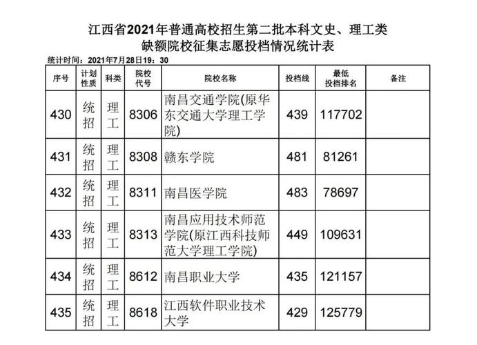 江西二批征集志愿院校名单-江西2023征集志愿公办学校有哪些？