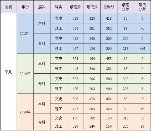 宁夏理工学院学费多少-宁夏理工学院不算吃饭全年费用是多少？