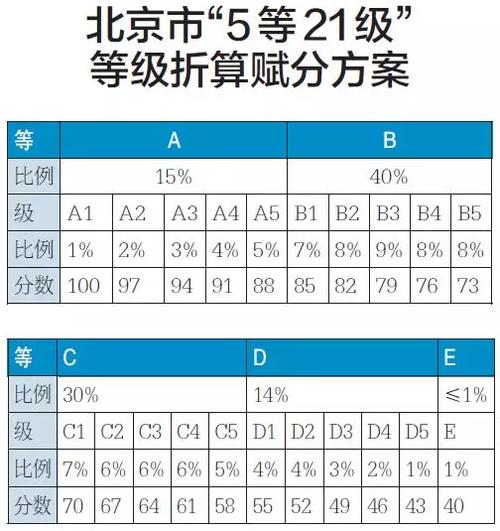 北京 高考 改革-北京高考模式是什么？