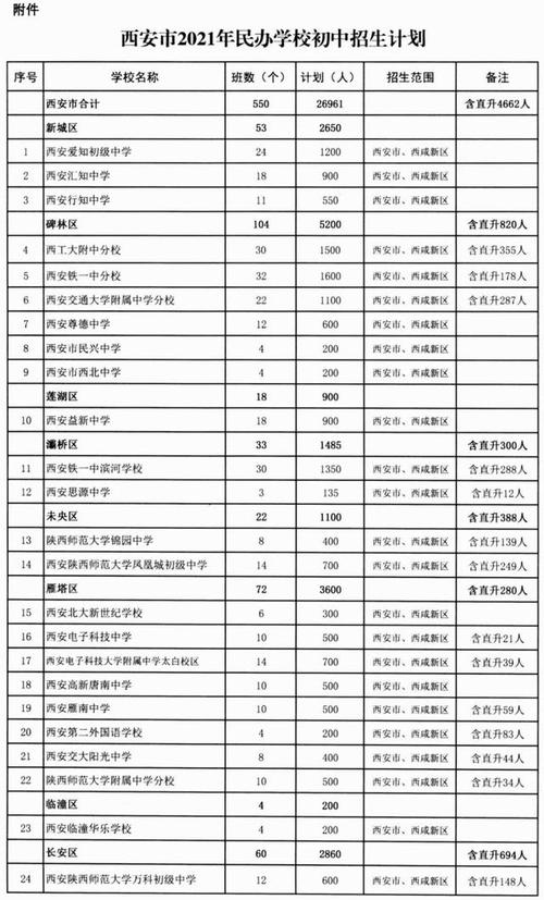 西安市培华职业中专-我初中毕业，想上技校，西安有哪些？