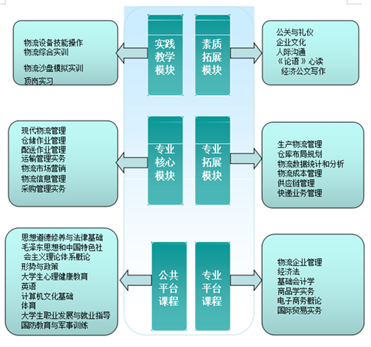 物流专业-物流专业是什么？