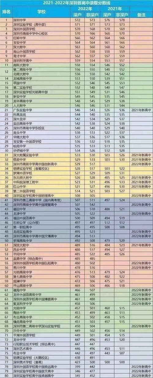 番禺实验中学-番禺实验中学2023中考分数线？