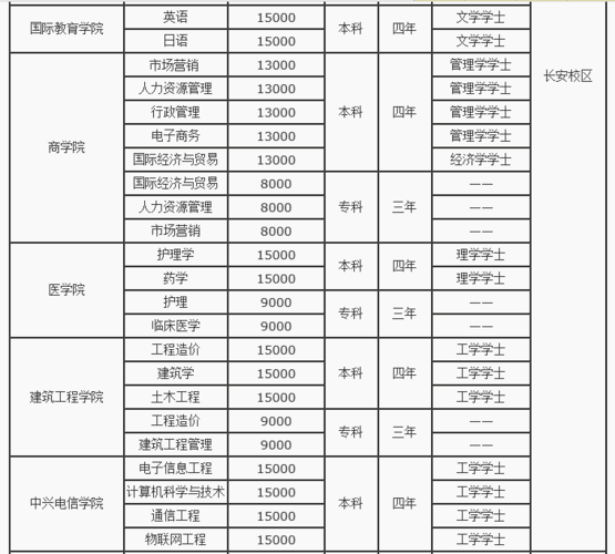 西安培华学院学费多少-西安培华学院2004年学费？