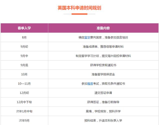 上海留学机构-出国留学中介前十名有哪些？