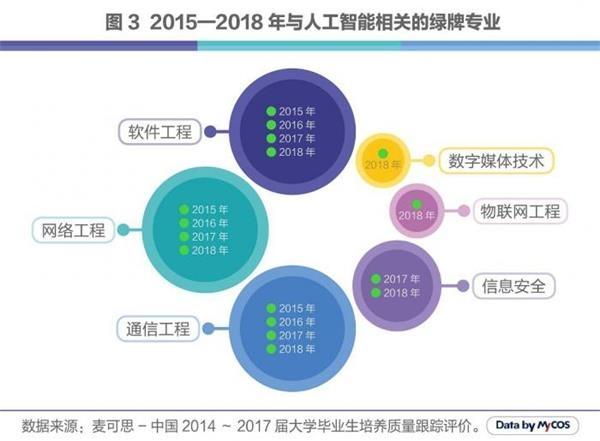 智能科学与技术专业-智能科学与技术专业分方向吗？