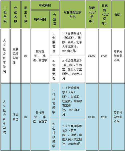 电子科技大学中山学院学费-中山电子科技大学学费是多少？