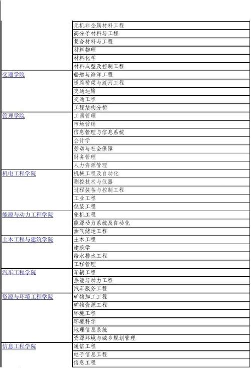 武汉理工大学专业-武汉理工大学专业有哪些？