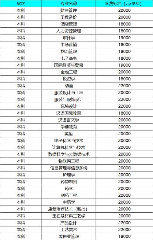 陕西国际贸易学院-陕西国际贸易学校学费？