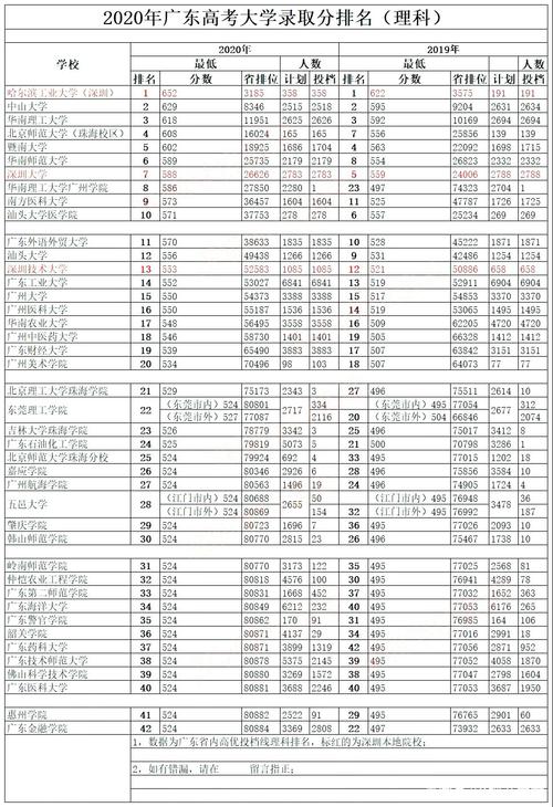 广东高考排名-2023广东高考状元广东高考650排名多少？