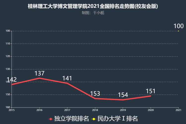 博文管理学院-理工大学博文学院属于什么档次？